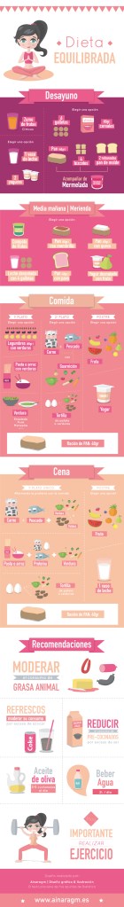info_dieta_equilibrada