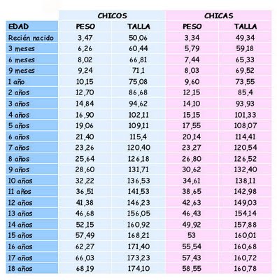 tabla de talla y peso