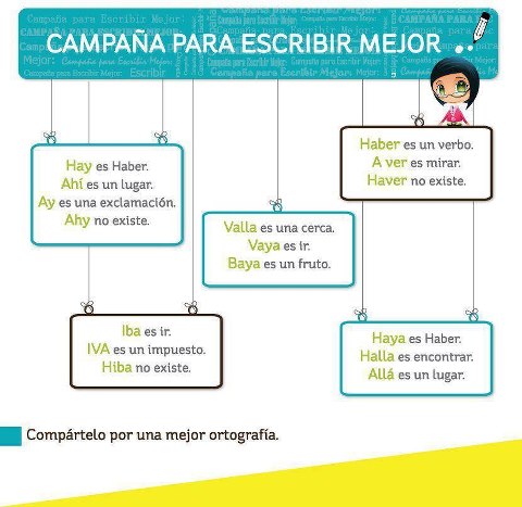 aPRENDIENDO A ESCRIBIR