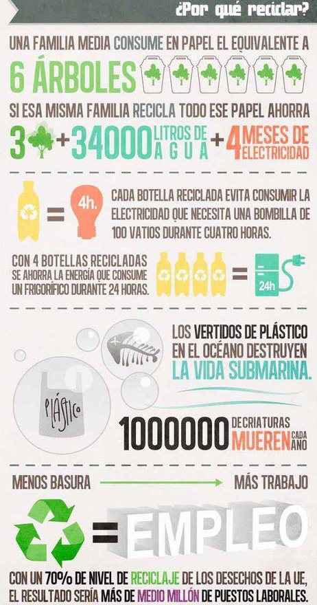 porquereciclar