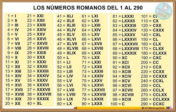NUMEROS ROMANOS DEL 1 AL 290