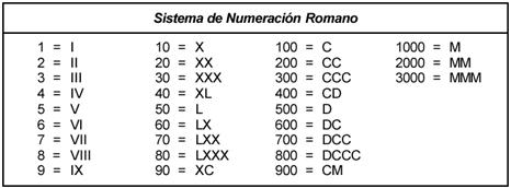 numeros-romans